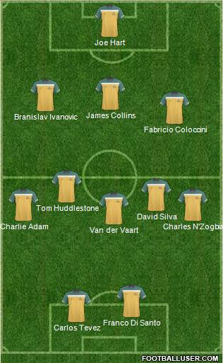 Australia Formation 2011