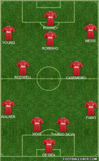 Manchester United Formation 2011