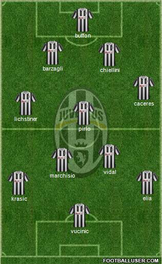 Juventus Formation 2011