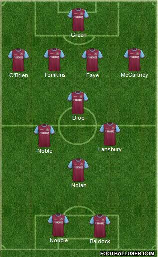 West Ham United Formation 2011
