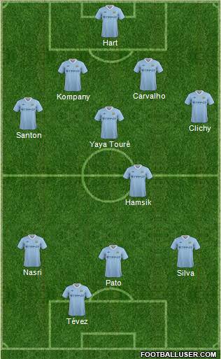 Manchester City Formation 2011