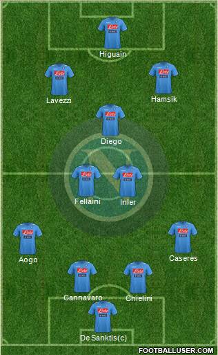 Napoli Formation 2011