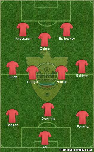 Anzhi Makhachkala Formation 2011