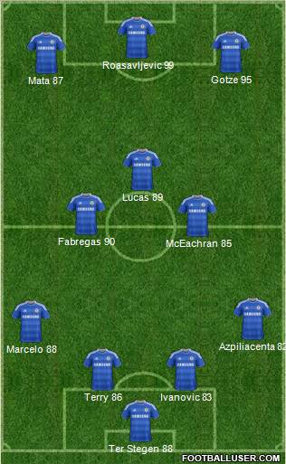 Chelsea Formation 2011