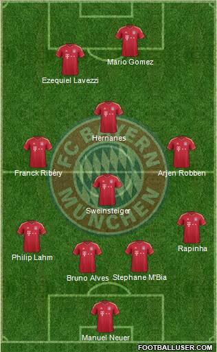 FC Bayern München Formation 2011