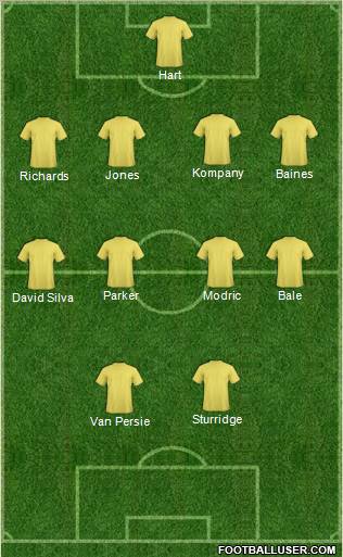 Arsenal Formation 2011