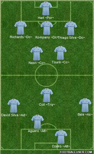 Manchester City Formation 2011