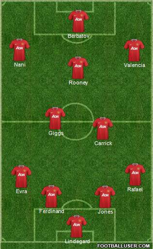 Manchester United Formation 2011