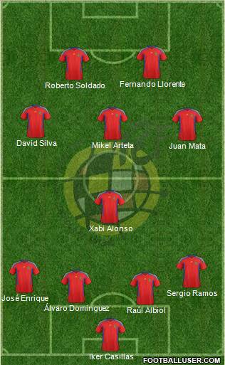 Spain Formation 2011