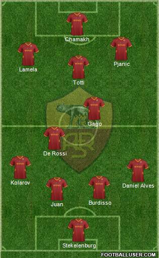 AS Roma Formation 2011