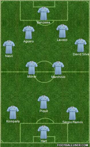 Manchester City Formation 2011