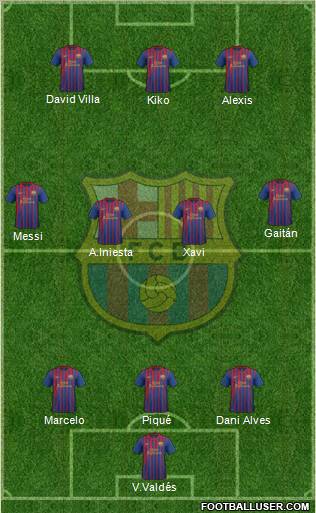 F.C. Barcelona Formation 2011