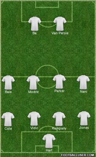 Dream Team Formation 2011