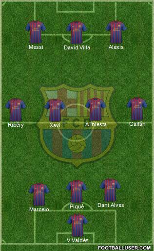 F.C. Barcelona Formation 2011