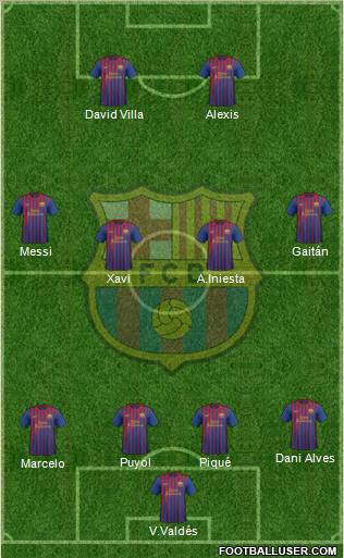 F.C. Barcelona Formation 2011