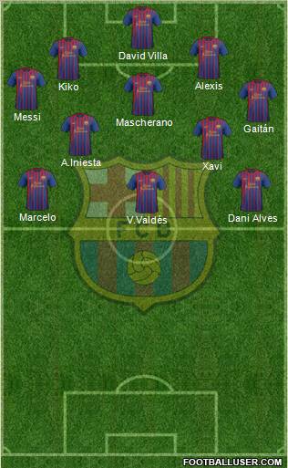 F.C. Barcelona Formation 2011