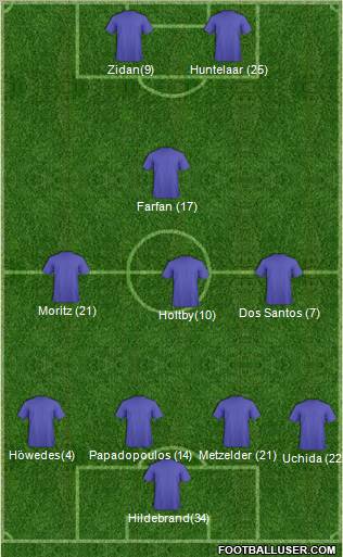 Champions League Team Formation 2011