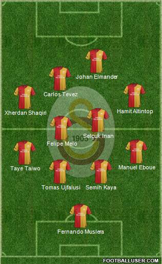Galatasaray SK Formation 2011