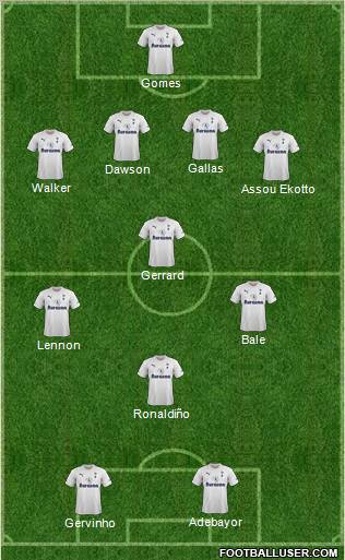 Tottenham Hotspur Formation 2011