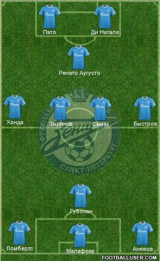 Zenit St. Petersburg Formation 2011