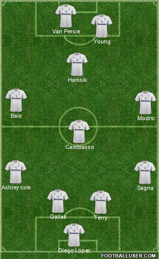 Tottenham Hotspur Formation 2011