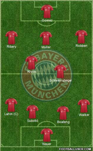 FC Bayern München Formation 2011