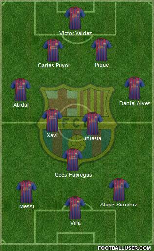 F.C. Barcelona Formation 2011