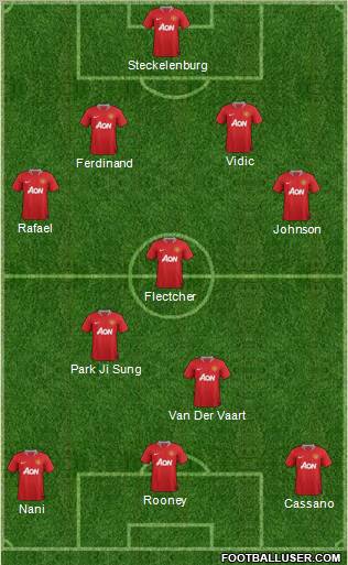 Manchester United Formation 2011