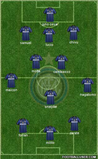 F.C. Internazionale Formation 2011