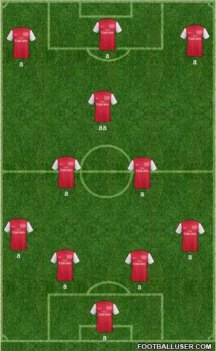 Arsenal Formation 2011
