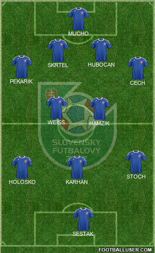 Slovakia Formation 2011