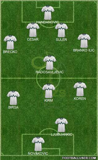 Slovenia Formation 2011