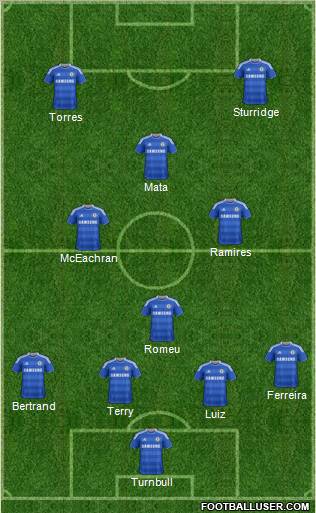 Chelsea Formation 2011