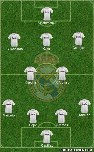 Real Madrid C.F. Formation 2011