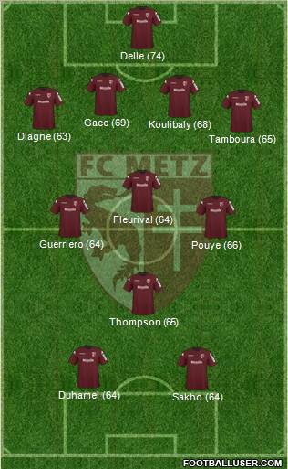 Football Club de Metz Formation 2011