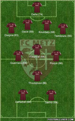 Football Club de Metz football formation