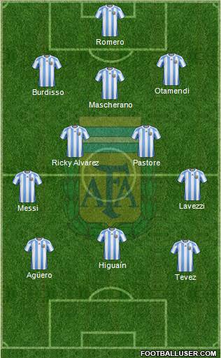 Argentina Formation 2011