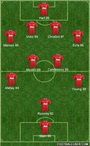 Manchester United Formation 2011