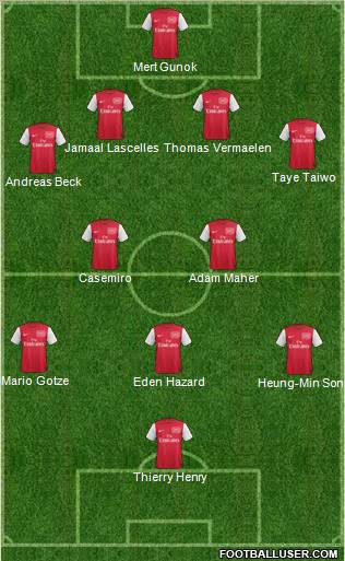 Arsenal Formation 2011