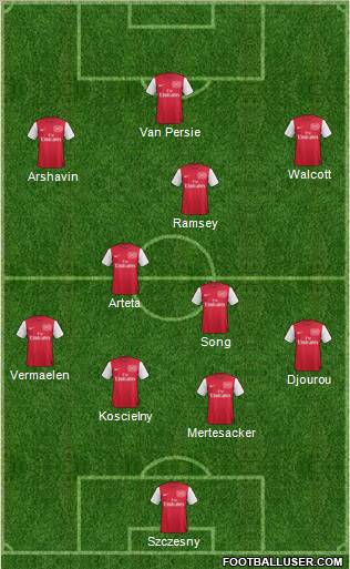 Arsenal Formation 2011
