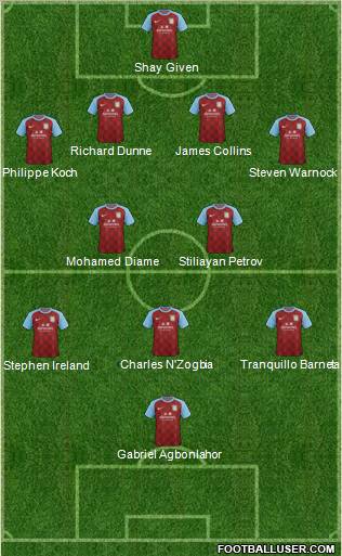 Aston Villa Formation 2011
