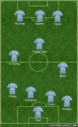 Manchester City Formation 2011