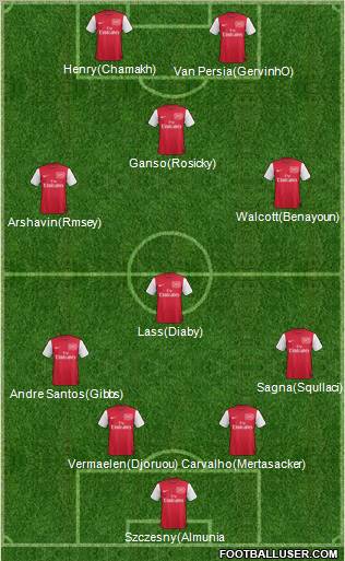 Arsenal Formation 2011