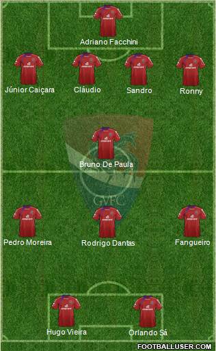 Gil Vicente Futebol Clube football formation