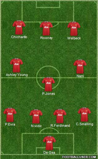Manchester United Formation 2011