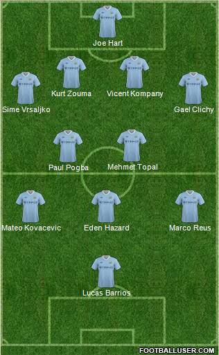 Manchester City Formation 2011