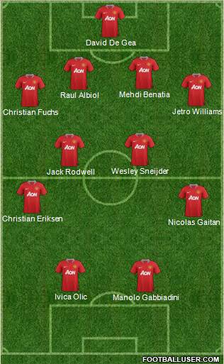Manchester United Formation 2011