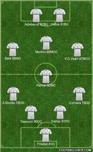 Tottenham Hotspur Formation 2011