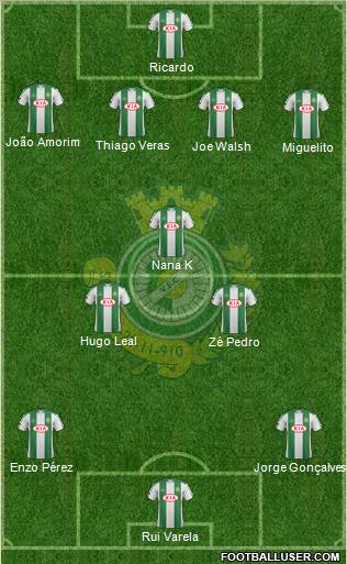 Vitória Futebol Clube Formation 2011