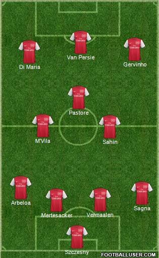 Arsenal Formation 2011